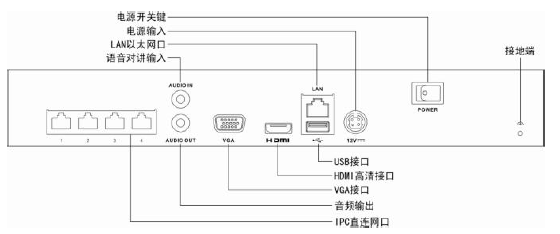 海康威视DS-7804N 网络硬盘录像机接口说明