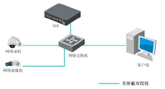 海康威视DS-7804N 网络硬盘录像机应用方法