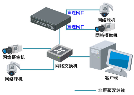 海康威视DS-7816N硬盘录像机系统典型应用图