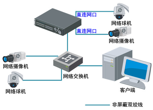 海康威视DS-7832N网络硬盘录像机系统应用及连接方式