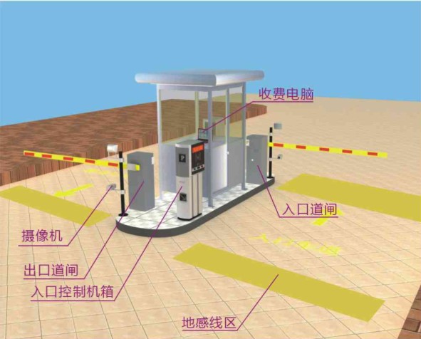 智能停车场工作原理图